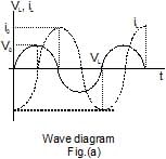 Series AC Circuit | Physics for JEE Main & Advanced